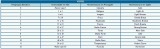 Beaufort Scale