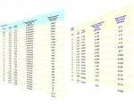 CABLES: conversión de AWG a mm